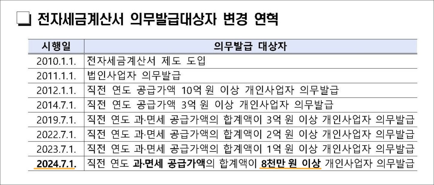 전자세금계산서 의무발급대상자 연혁