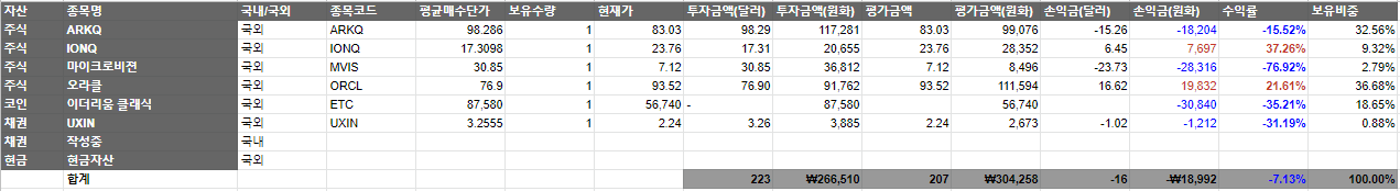 스프레드시트로 주식 포트폴리오 만들기 - 구글 파이낸스 함수 적용1