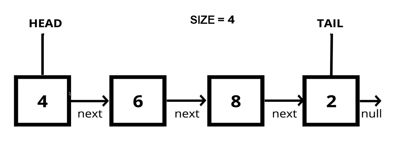 java-Doubly-LinkedList