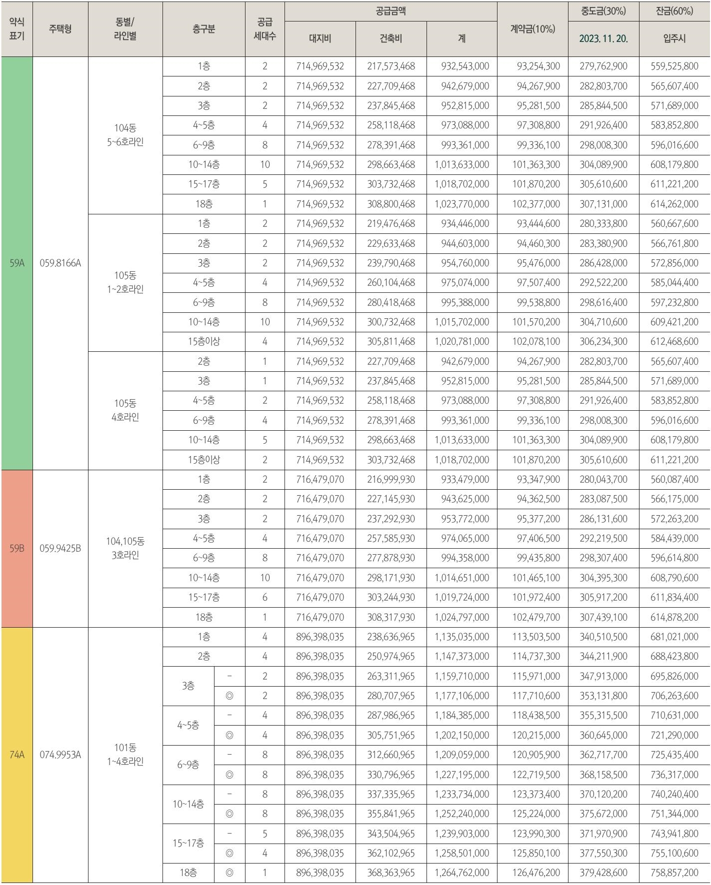 상도푸르지오클라베뉴1순위-12