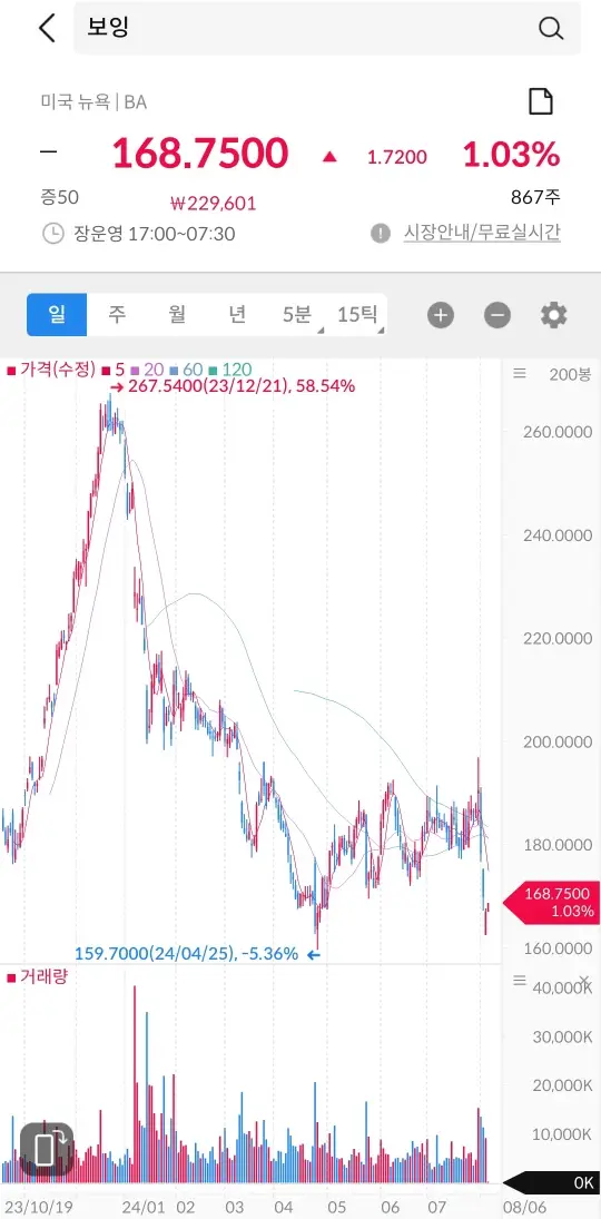 보잉 주식 차트 창