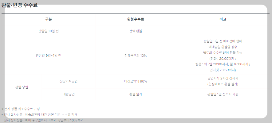 반 고흐 환불 및 변경 수수료