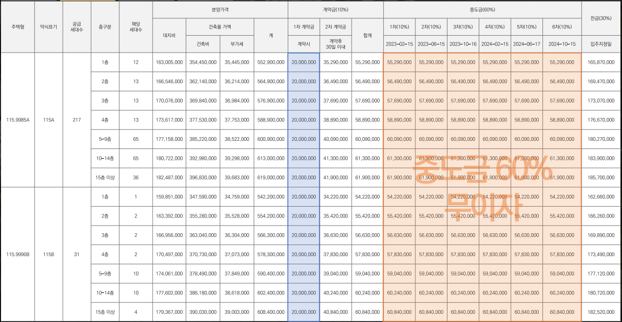 힐스테이트 원주 레스티지 분양가