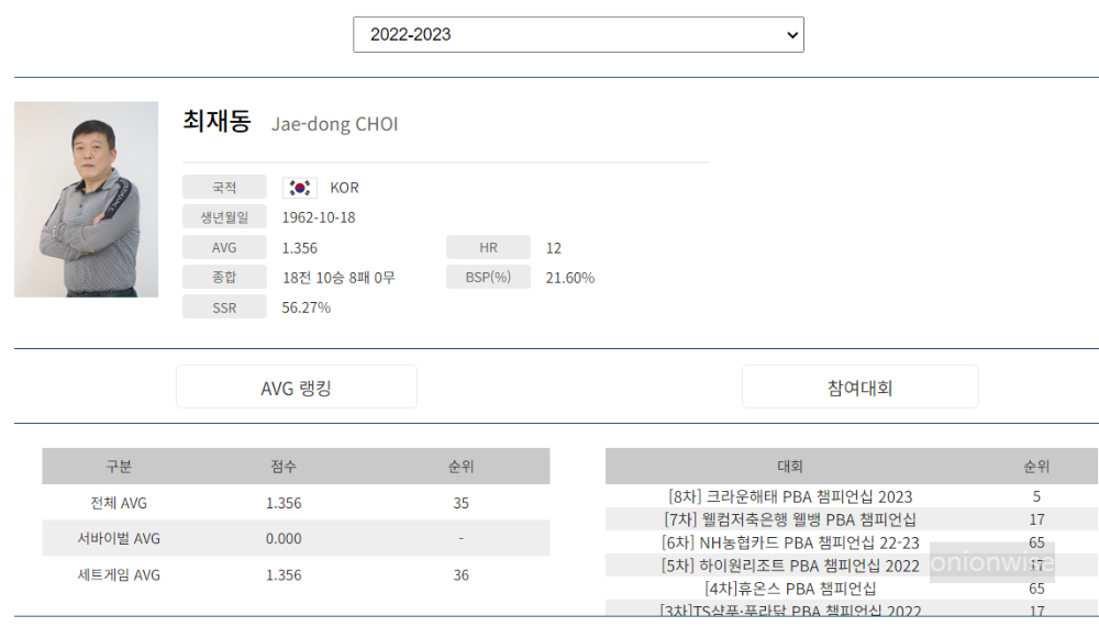 당구선수 최재동 나이 프로필 (프로당구 2022-23시즌)