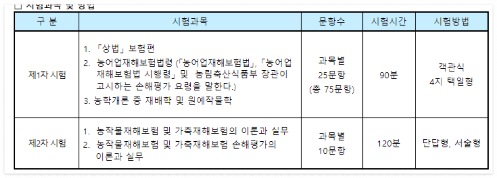 시험 과목 안내