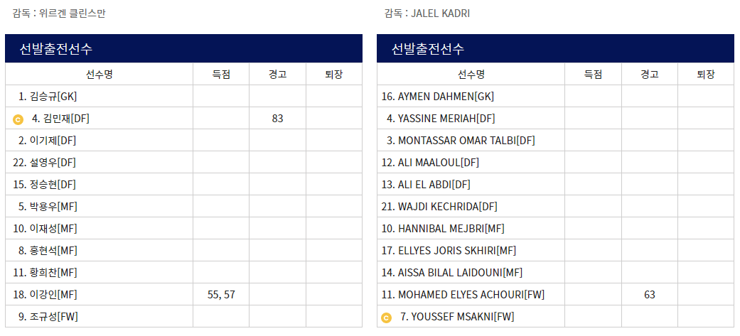 대한민국 vs 튀니지 선발출전선수