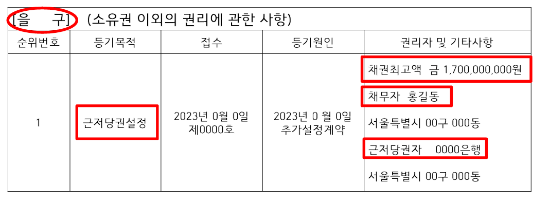 등기부등본 보는 방법