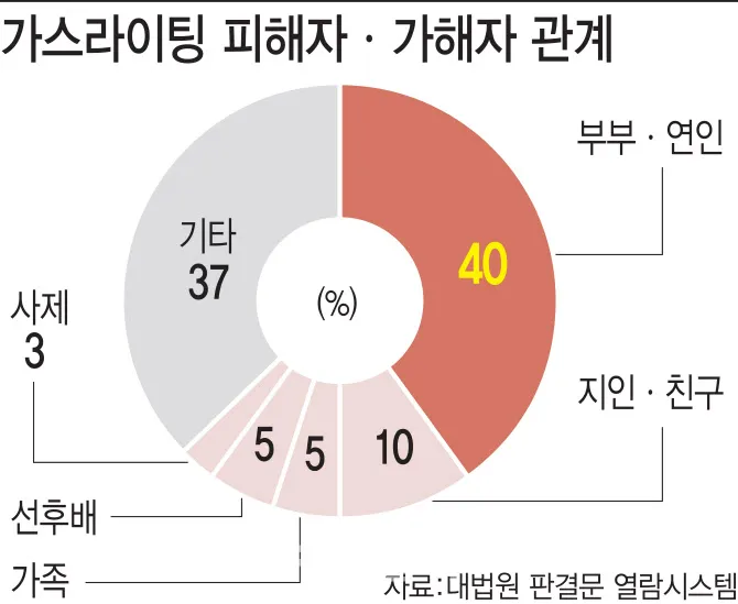 가스엔 이미지