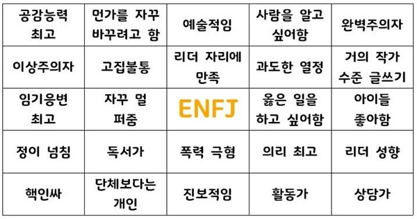 MBTI-ENFJ-성격요약