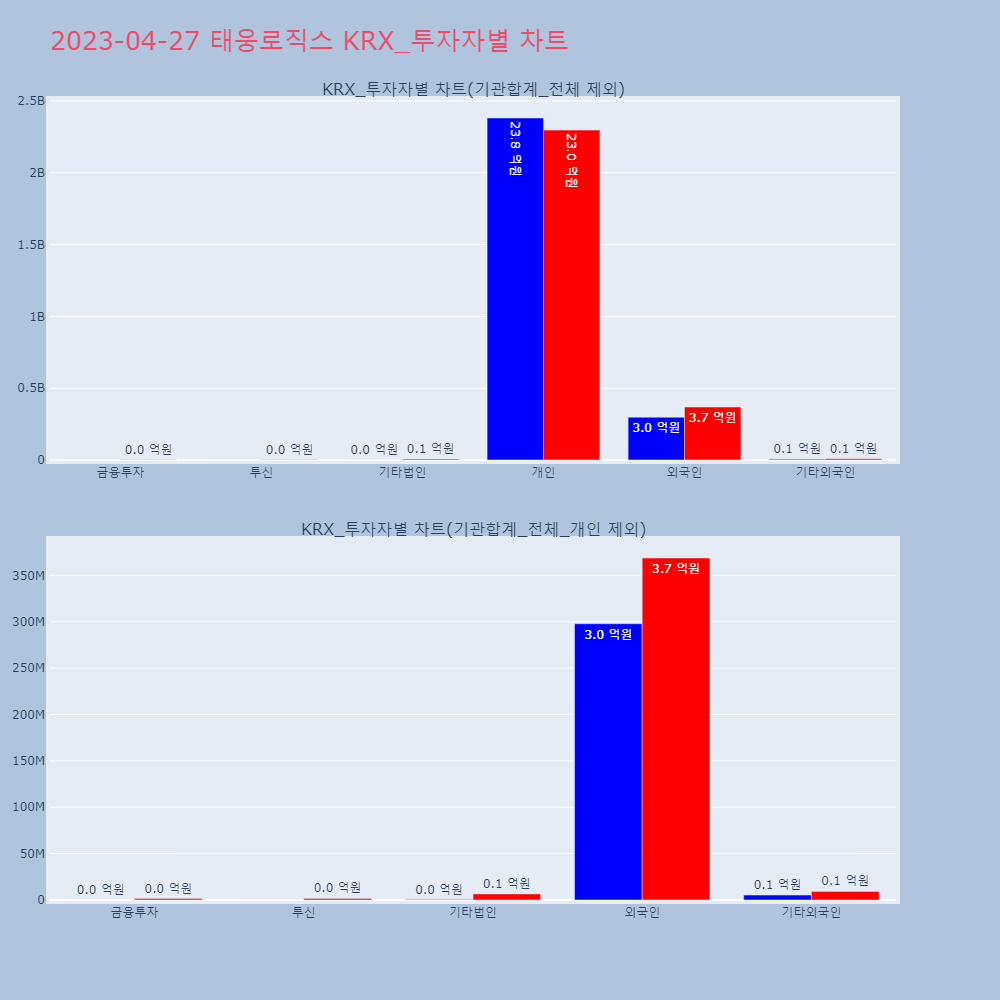 태웅로직스_KRX_투자자별_차트