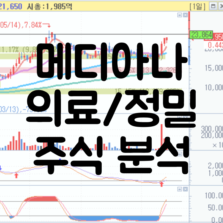  메디아나주가 분석 및 목표가 - 주식종목추천