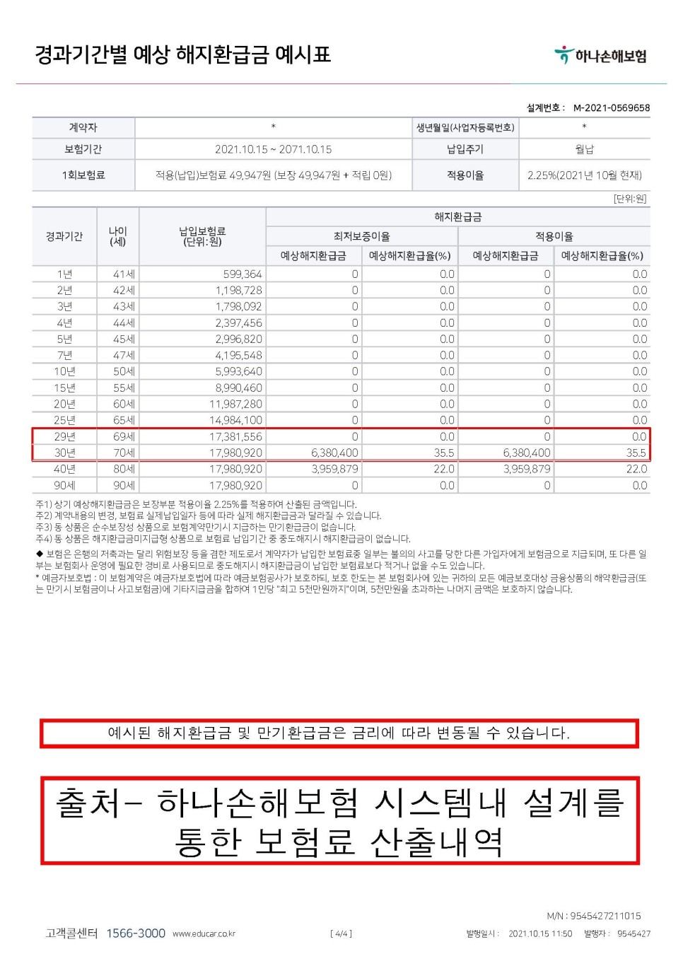 2대질병보험 뇌혈관 9