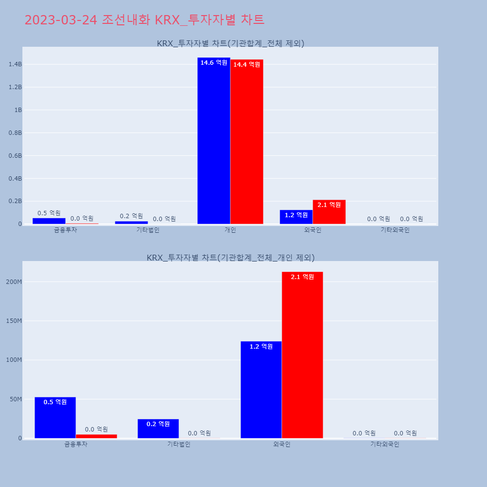 조선내화_KRX_투자자별_차트