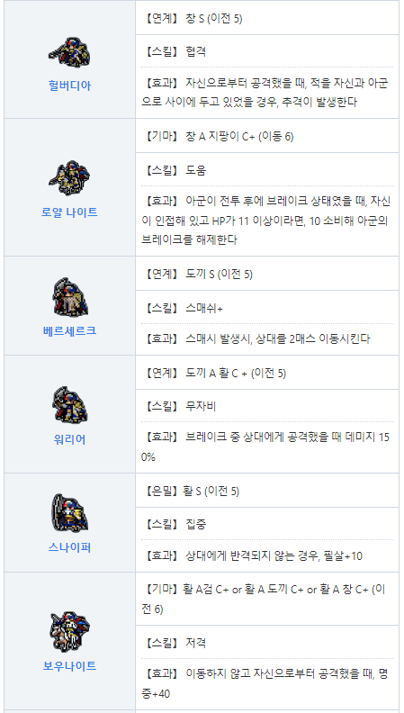 파이어 엠블렘 인게이지 클래스