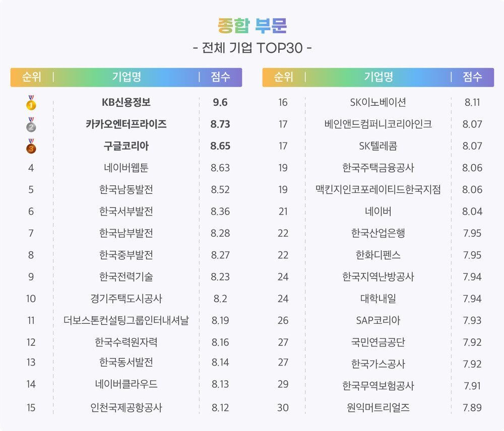  구글코리아에 다니는 직원이 직접 밝힌 구글이 선망받는 기업인 3가지 이유
