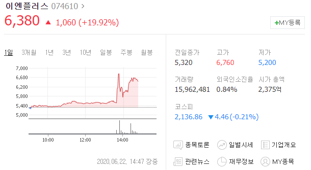  [급등주 분석] #이엔플러스 #그래핀테마주 #짐로저스테마주 급등!