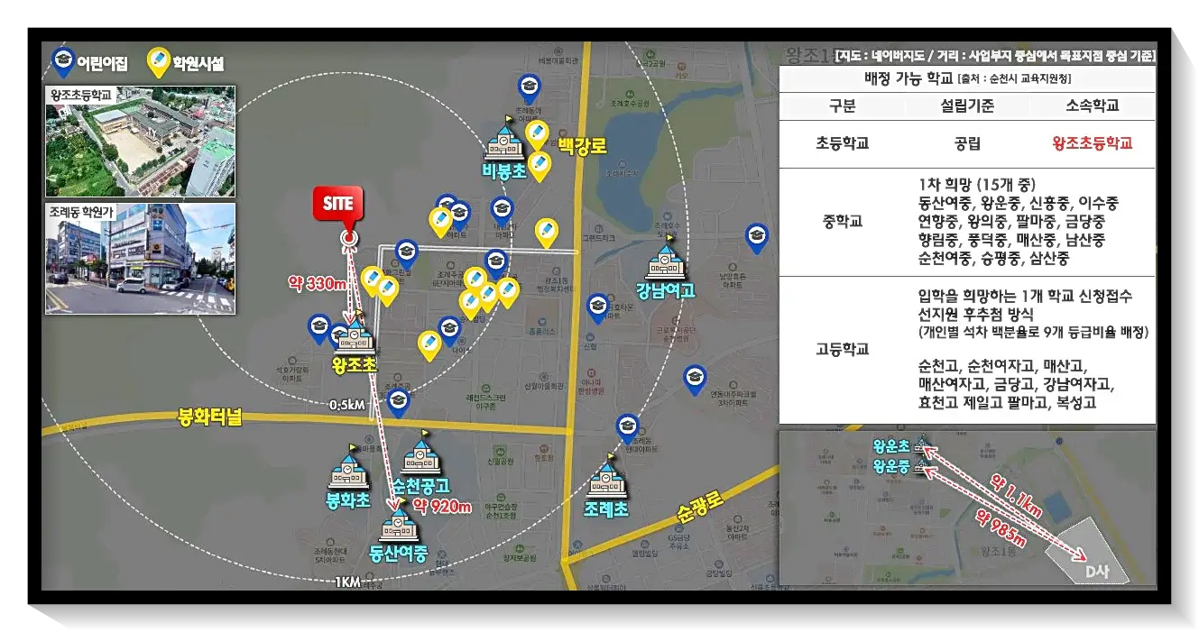 주변 학교 분포도
