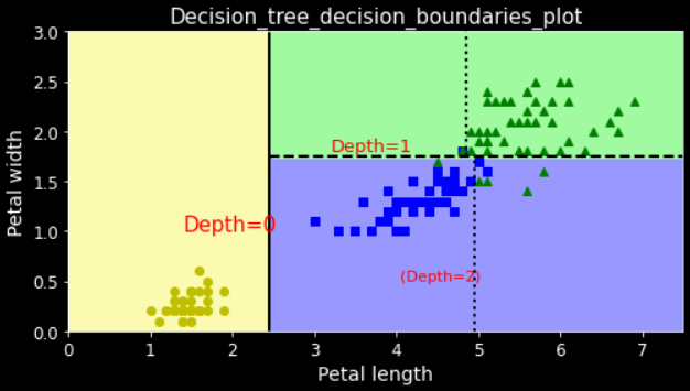 [Python/ML] Decision Tree (의사결정나무)