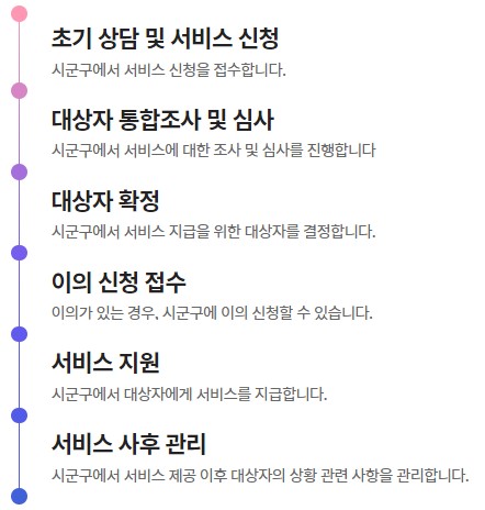  한부모 가정 자격조건 및 지원혜택