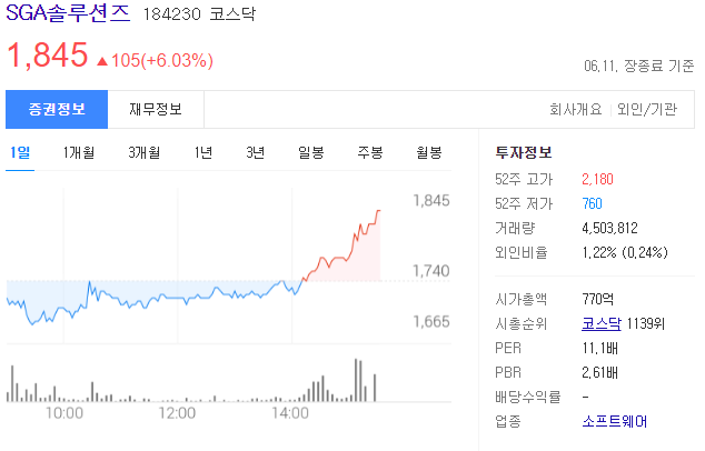  백신여권 관련주  Top 3 정리하기