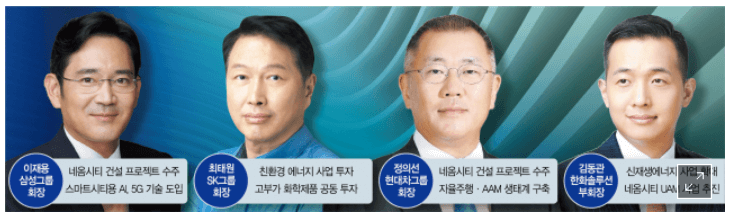 무함마드 빈 살만 방한