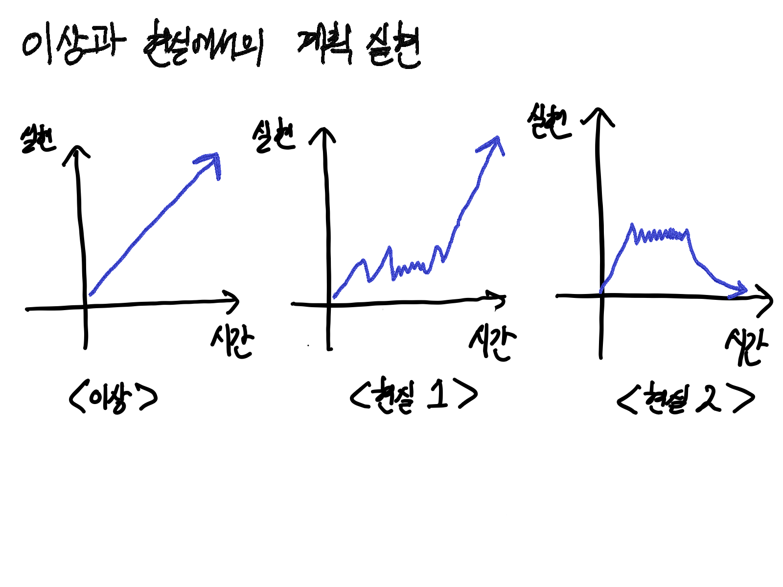  한달쓰기 21일 차