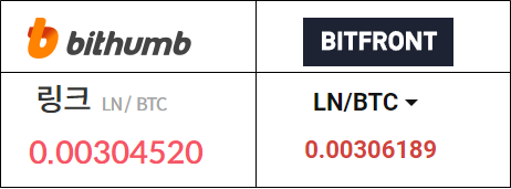 LN 시세는 주로 빗썸이 더 저렴하다 (2022.02.27 기준).