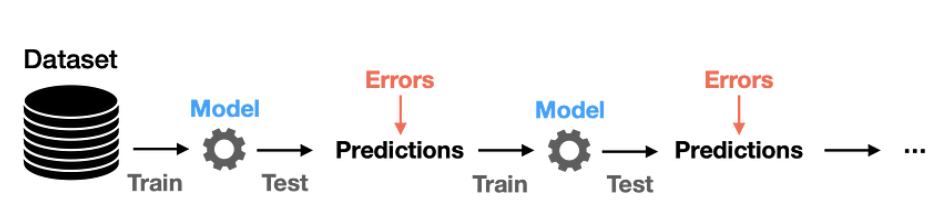 Ensemble method