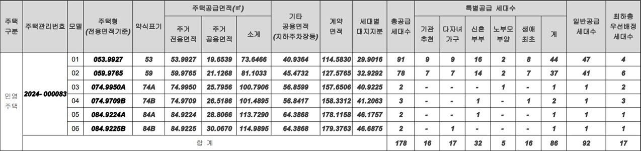 한화포레나-안산고잔2차-공급대상