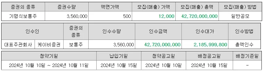 와이제이링크-공모주-청약-수요예측-결과-상장일-KB증권