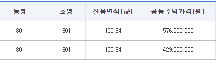 가격확인