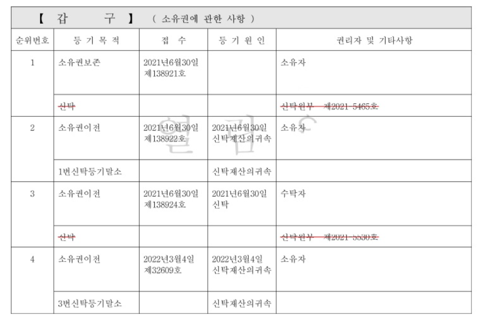 안전한 전세 구하기 필수 강의! 1강_전세사기 유형 및 계약 전 확인 사항/등기부등본 보는 법/보증보험 조건/건축물대장 보는 법/전세사기 유형/위반건축물/임대인완납증명서/안심전세앱