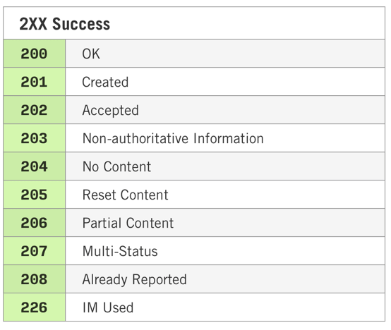 http-2xx