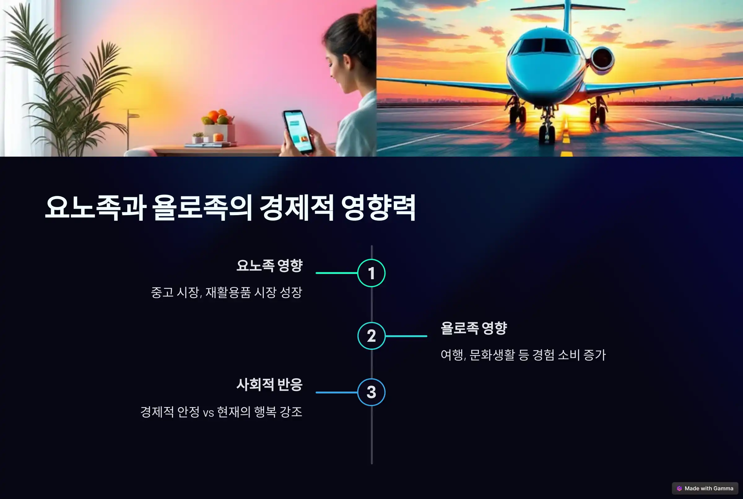 요노족 뜻, 욜로족과의 차이점