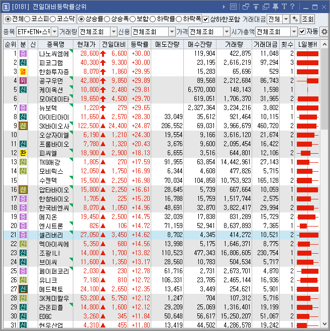 등락률