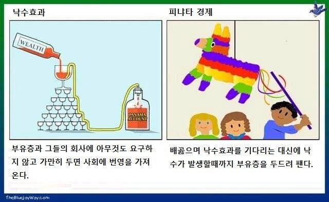 낙수효과
피냐타 경제
WEALTH
PANAMA
부유층과 그들의 회사에 아무것도 요구하 지 않고 가만히 두면 사회에 번영을 가져 온다.
배곯으며 낙수효과를 기다리는 대신에 낙 수가 발생할때까지 부유층을 두드려 팬다.