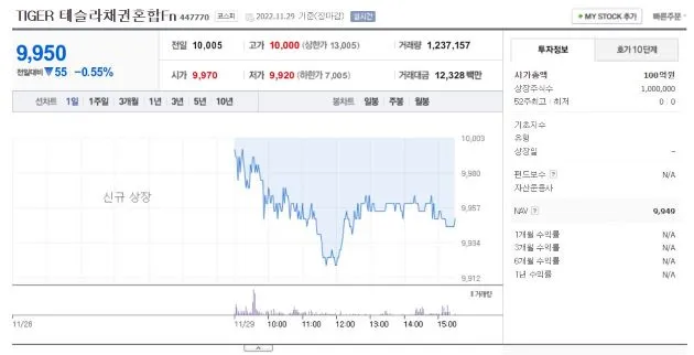 TIGER 테슬라채권혼합Fn-ETF-거래현황