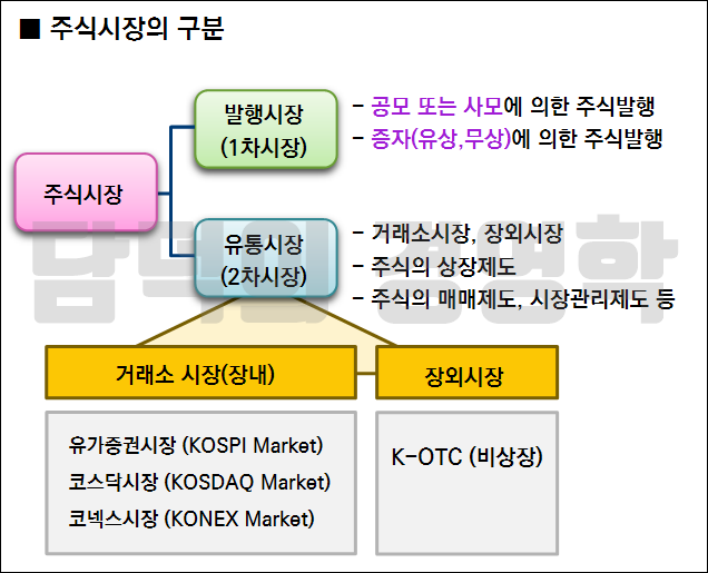 유가증권시장 코스피（cxaig.com）MYj3 em Promoção na Shopee Brasil 2023