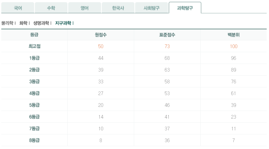 2023년 6모 고2 과탐