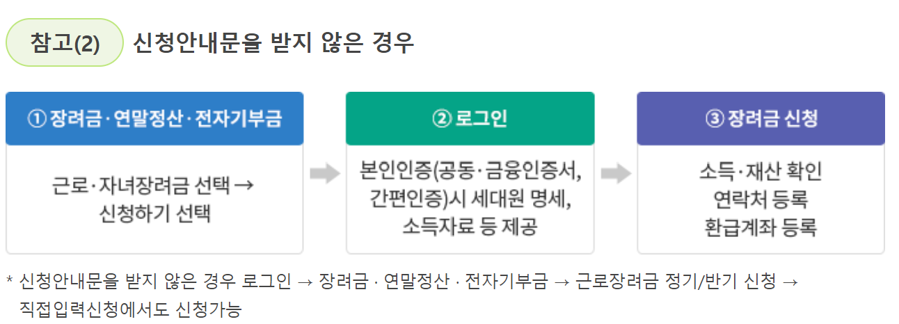 근로장려금 신청 방법