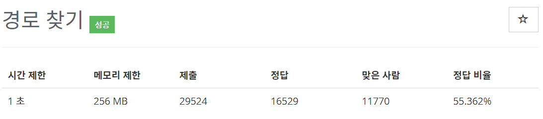  [백준(BOJ)] 11403번 : 경로 찾기 - PYTHON[파이썬]