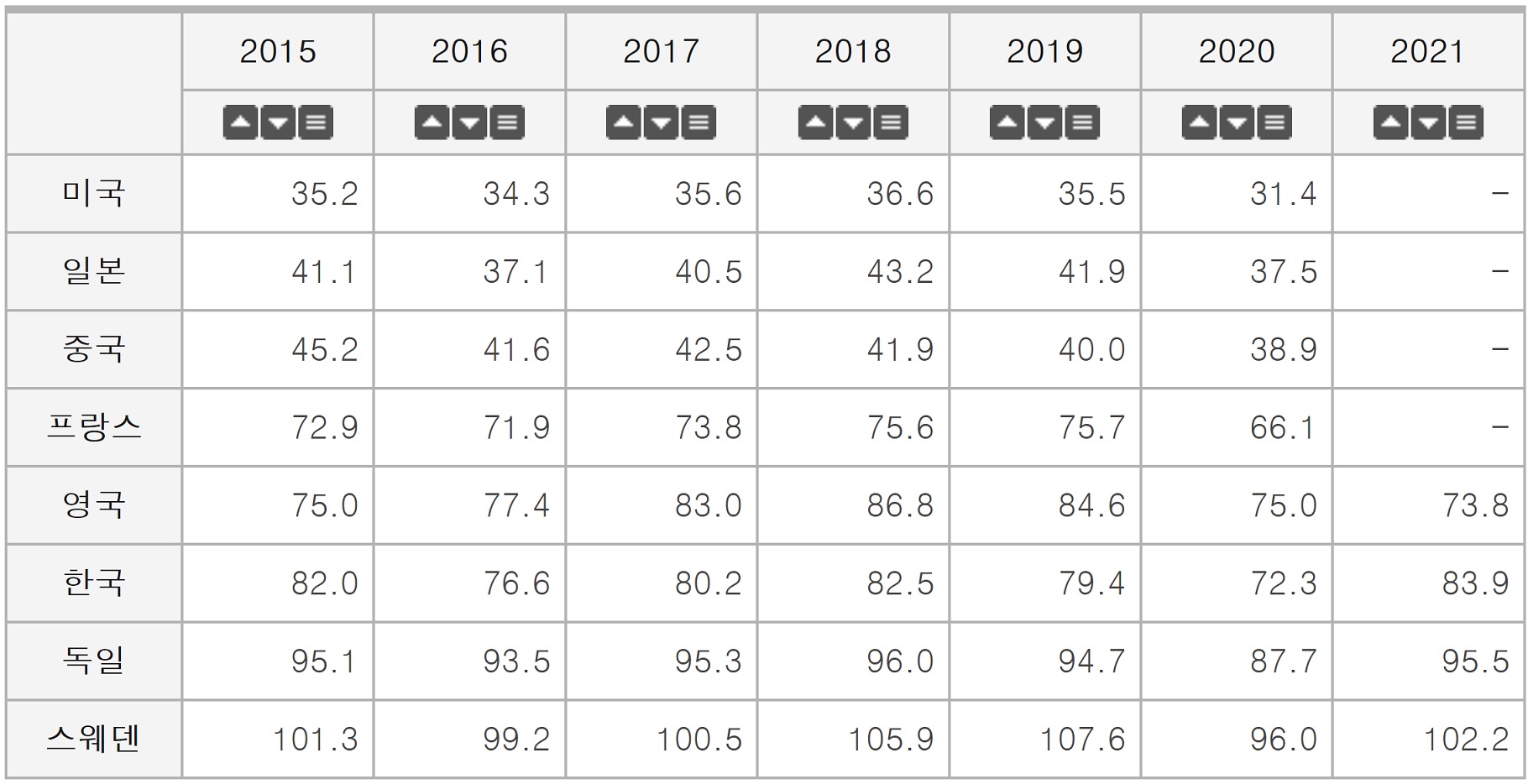 OECD_대외의존도