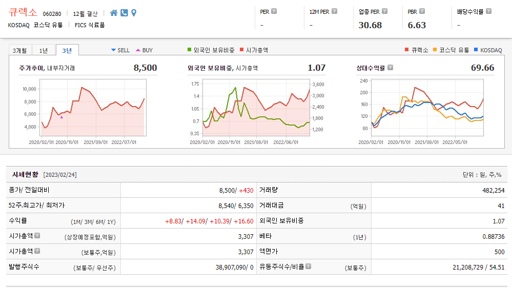 인공지능 AI 관련주