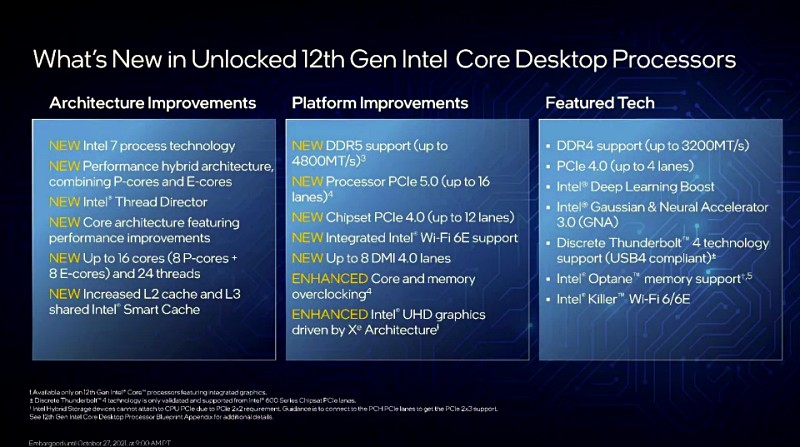 15. waht's new in unlocked 12th gen intel core desktop process