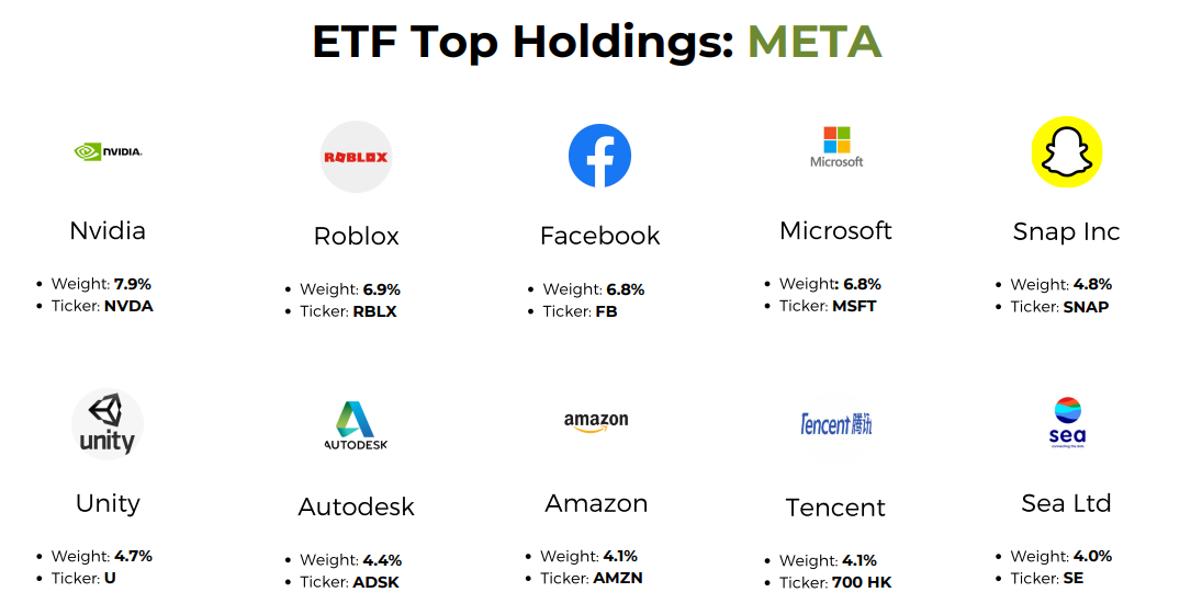  [미국 ETF] 이름부터 근본인 메타버스 ETF, META (Roundhill Ball Metaverse ETF)
