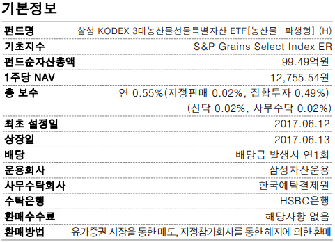 KODEX 3대농산물선물(H) 기본 정보 요약 표