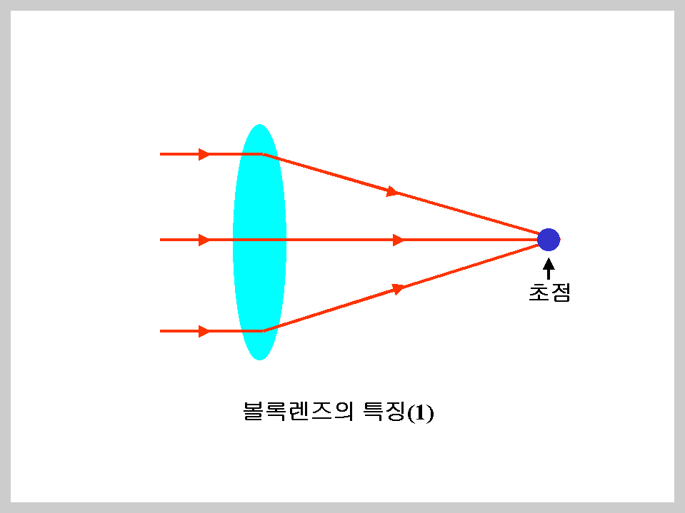 볼록렌즈 원리