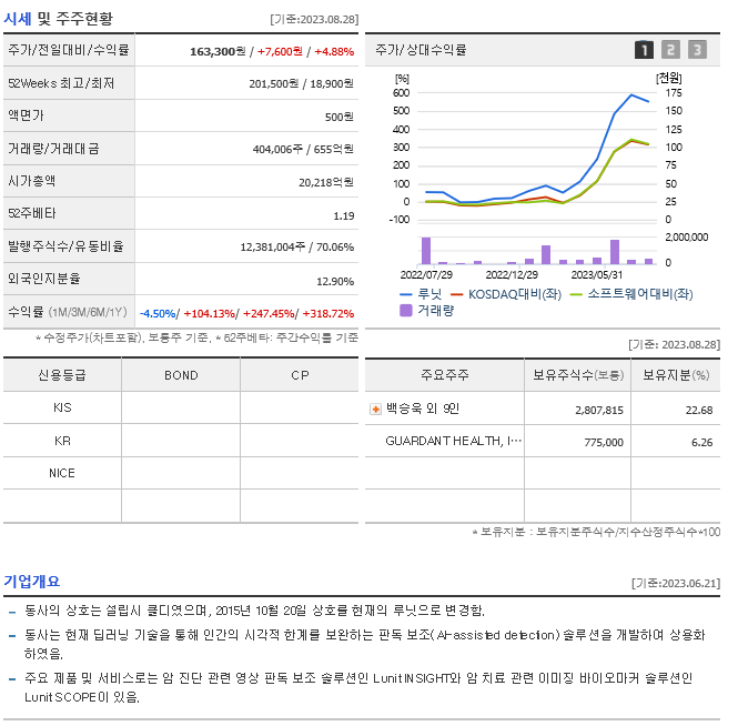 루닛 주가 가치분석 전망은 어떨까 - undefined - 루닛 주가 분석 루닛 주가 가치분석 전망은 어떨까 - undefined - 루닛 주가 분석
