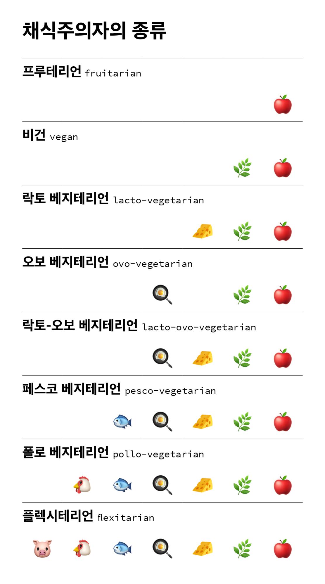 저는 그때그때 고기를 편식합니다