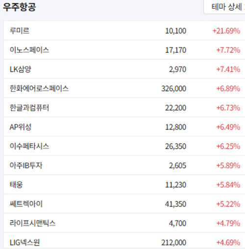 우주항공-12월23일-총정리